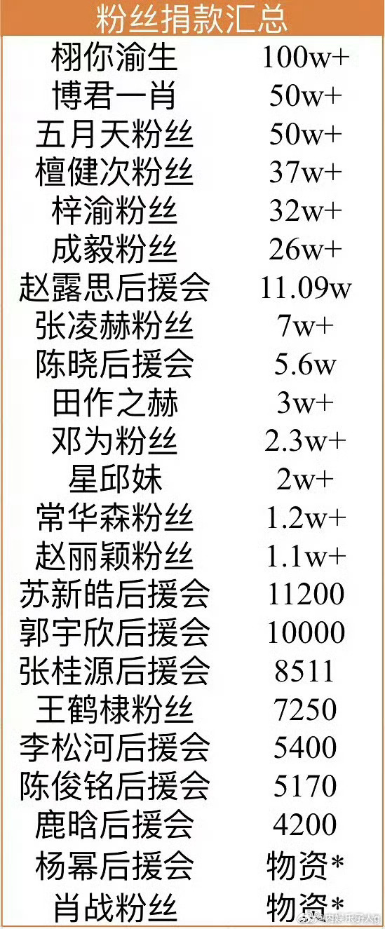 内娱的风气，现在不仅催氪明星了…连粉圈都要拉表催氪了