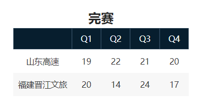 所以我们整体实力比福建还差一截？不能吧？所以还是得提起兴致，有啥本钱啊？[哆啦A