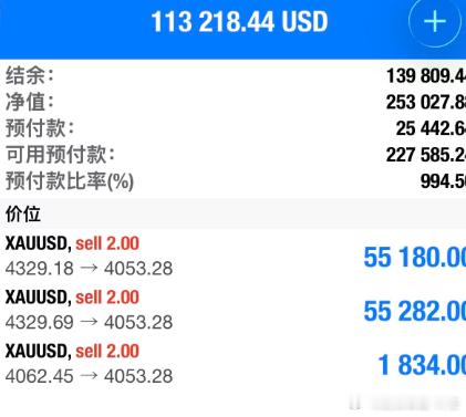 4062空单入场，抵达4052，呈现100点。第三场吃下，轻轻松松收割百点，这个
