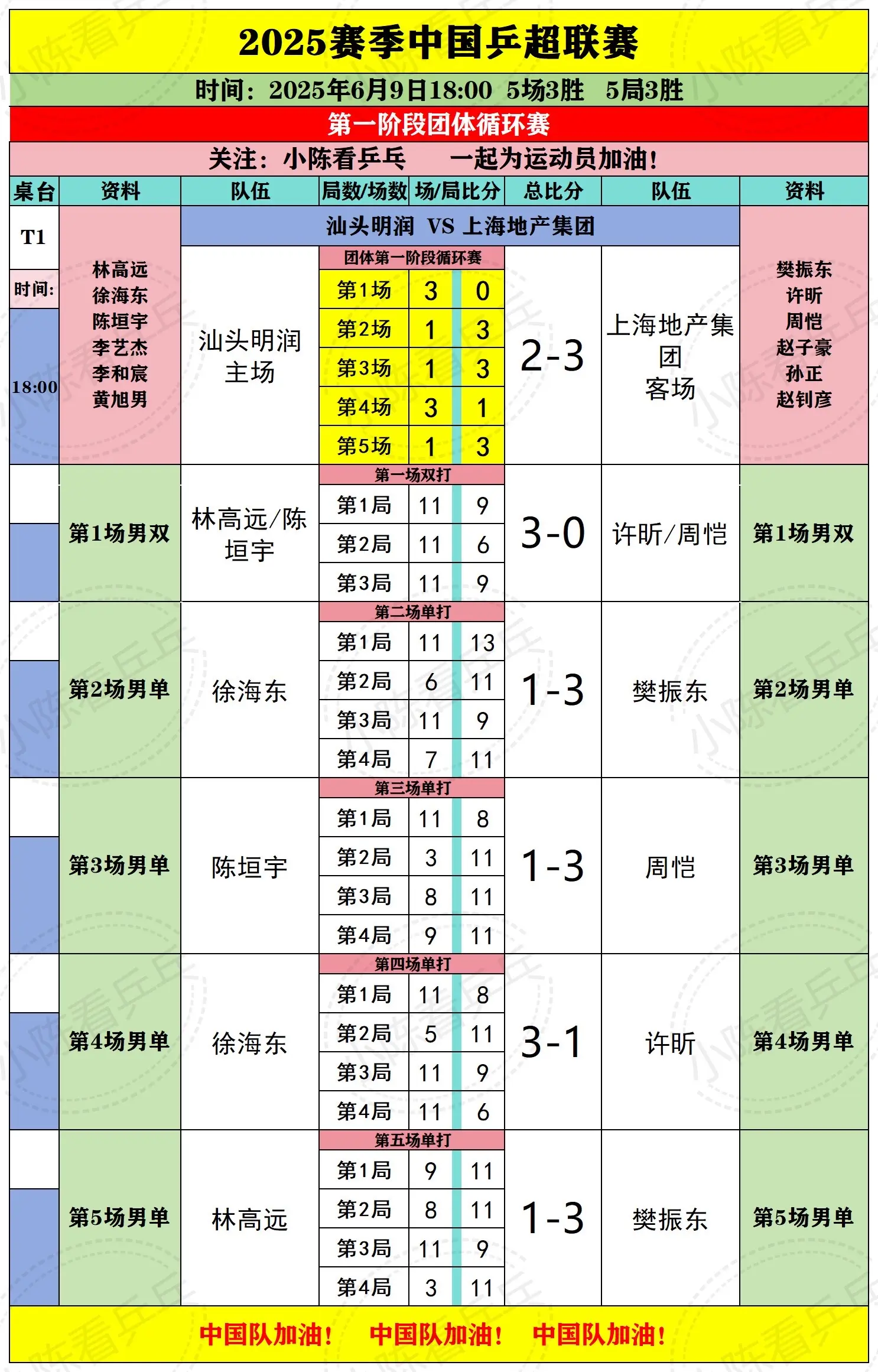 2025中国乒超联赛6月9日下半场赛况。2025中国乒超联赛6月9日下...