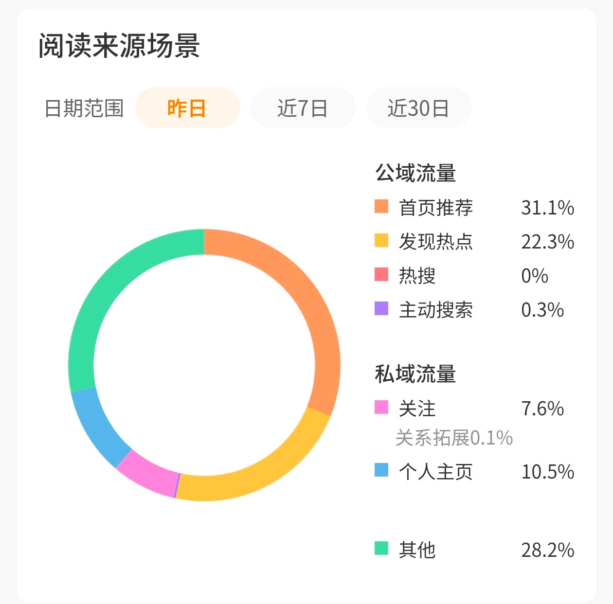 这算有tjt了吗闺蜜们 ​​​