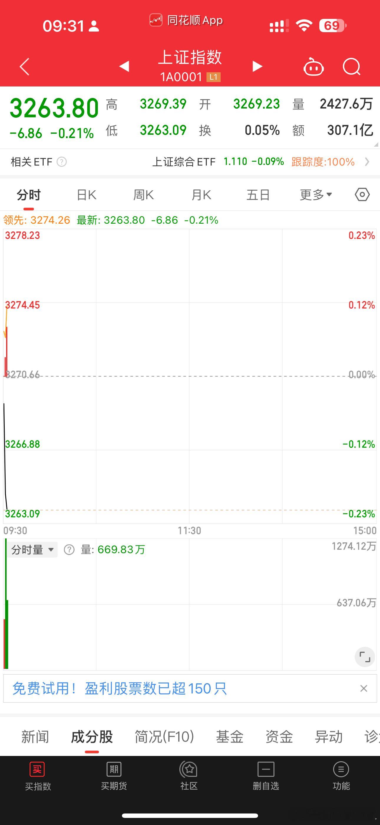 加1-8成 