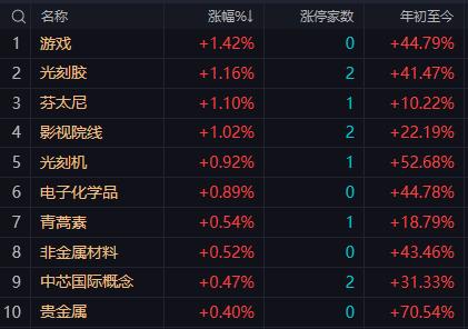 【9月3日午评：午后大盘会有一定幅度修复 但重返5日均线收红的概率不大】

  