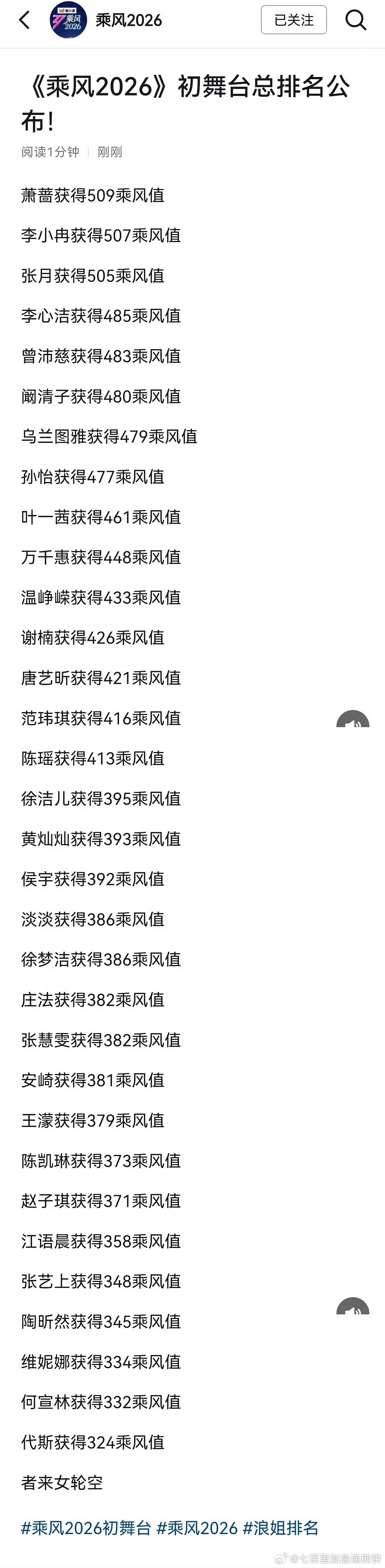 今年浪姐初舞台总排名 