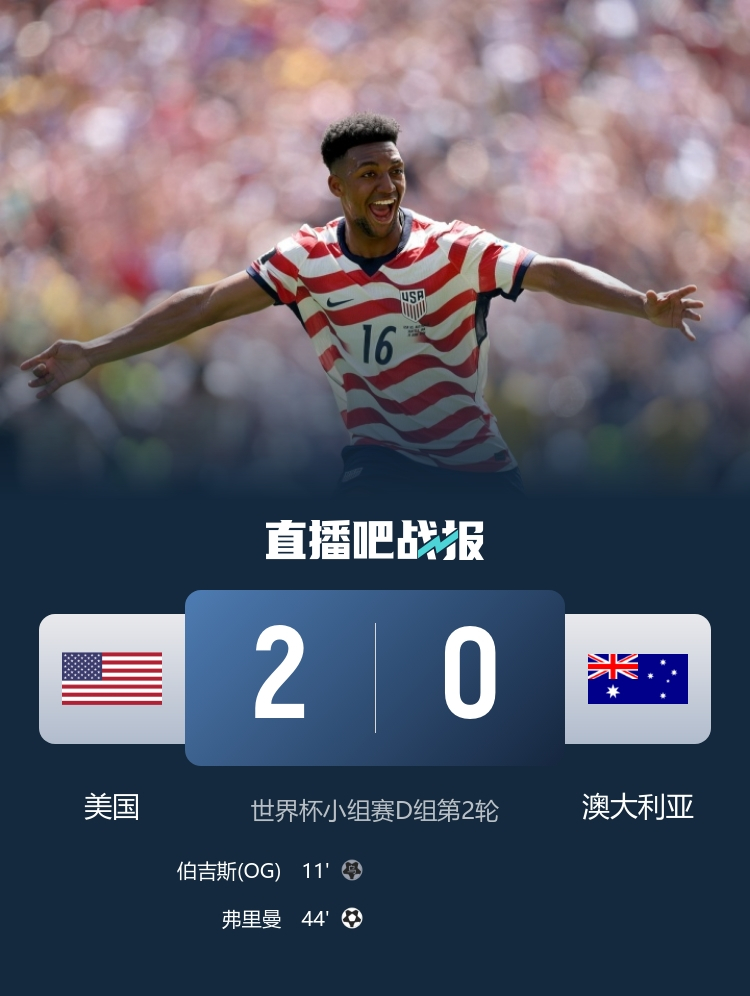 6月20日讯 北京时间6月20日凌晨3时，世界杯小组赛D组第2轮，美国对阵澳大利