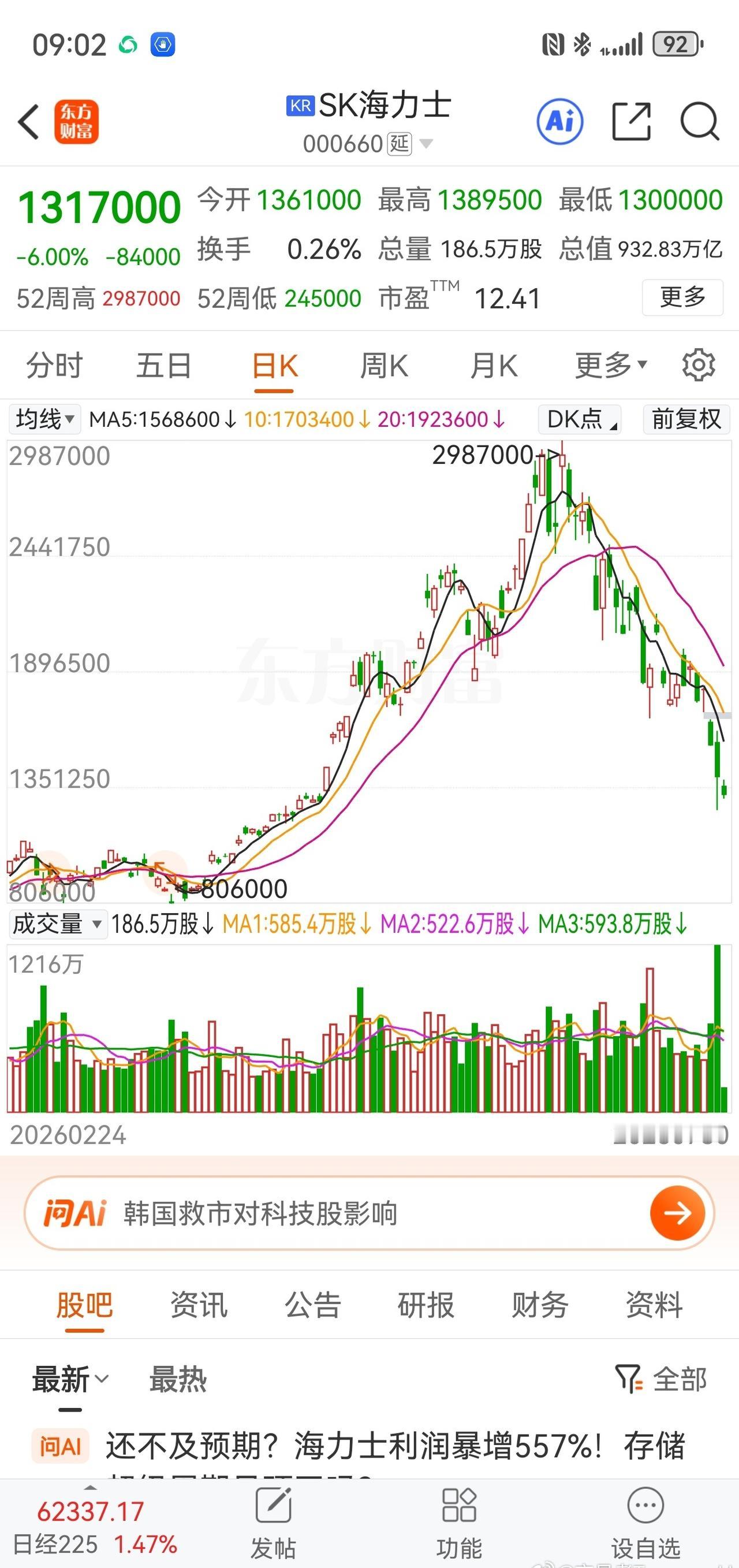 韩国人又被洗劫一空了。

别轻易抄底。