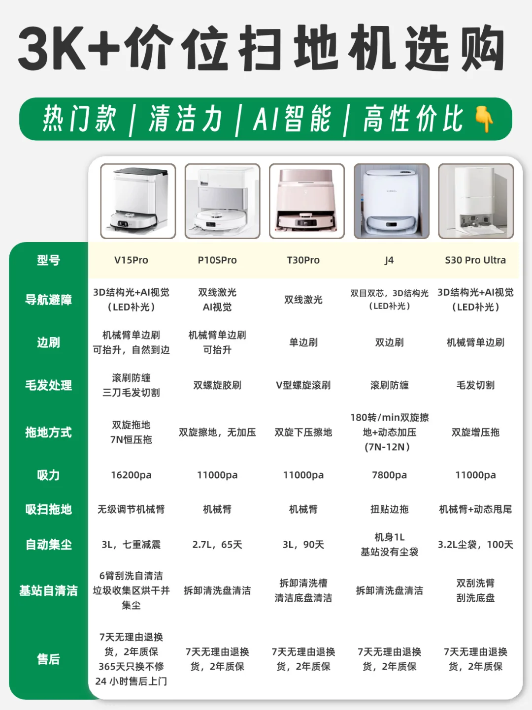3k价位谁是扫地机器人一哥❓如何入手不踩坑❗