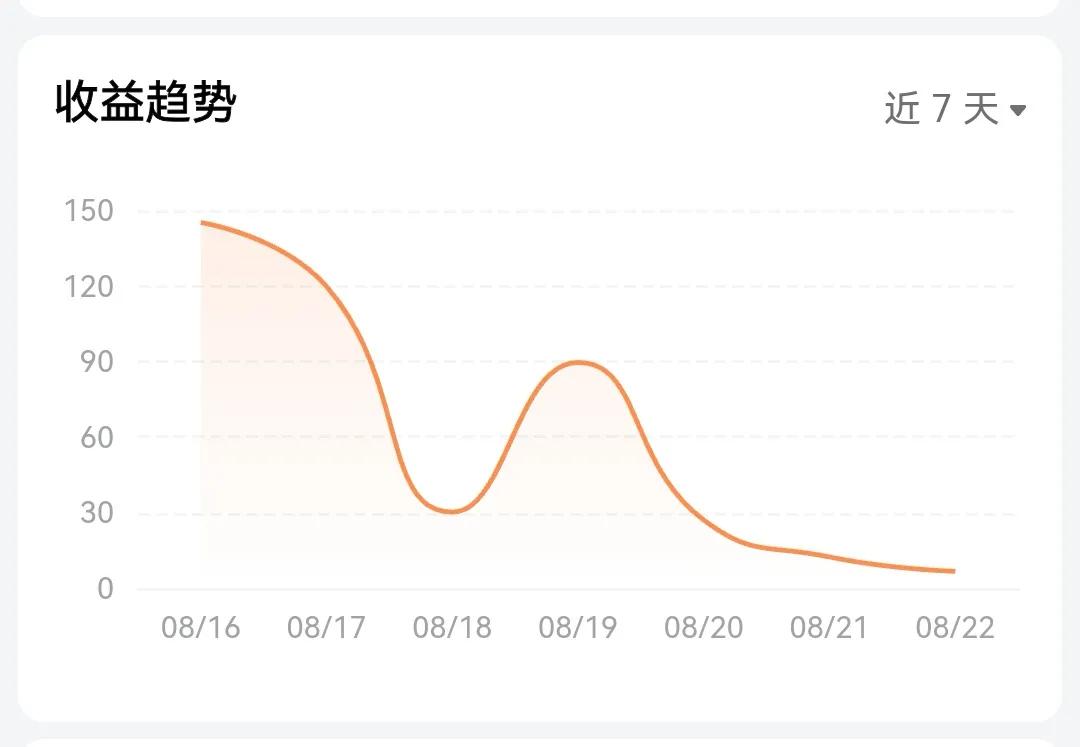 这是我的账号被平台新规警示以后的曲线，谈几点感受。
1、遵守平台规则，因为你没得