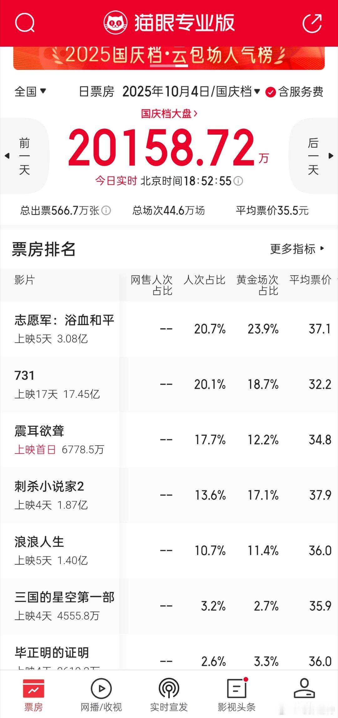 听听温特怎么说造浪吧国庆档 国庆档第一天晚上集体出通知4号降价，对比昨天均价少了