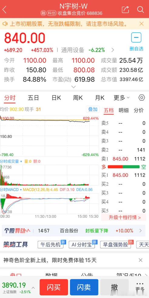 宇树科技中签女子开盘就卖出 换作是我，我也开盘就卖落袋为安，落袋为安