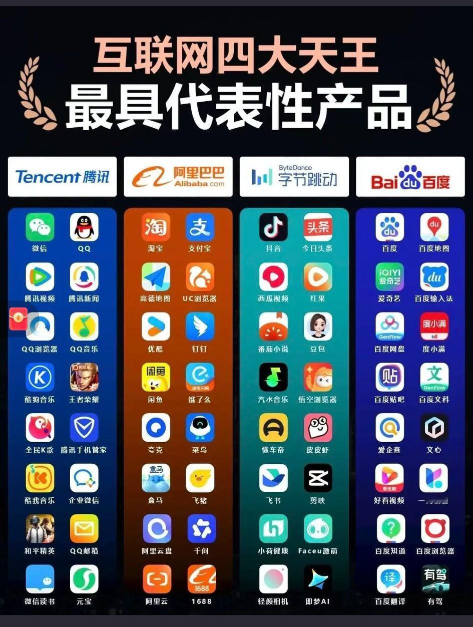 为啥百度系APP用的越来越少了！
   据QuestMobile 2025年数据