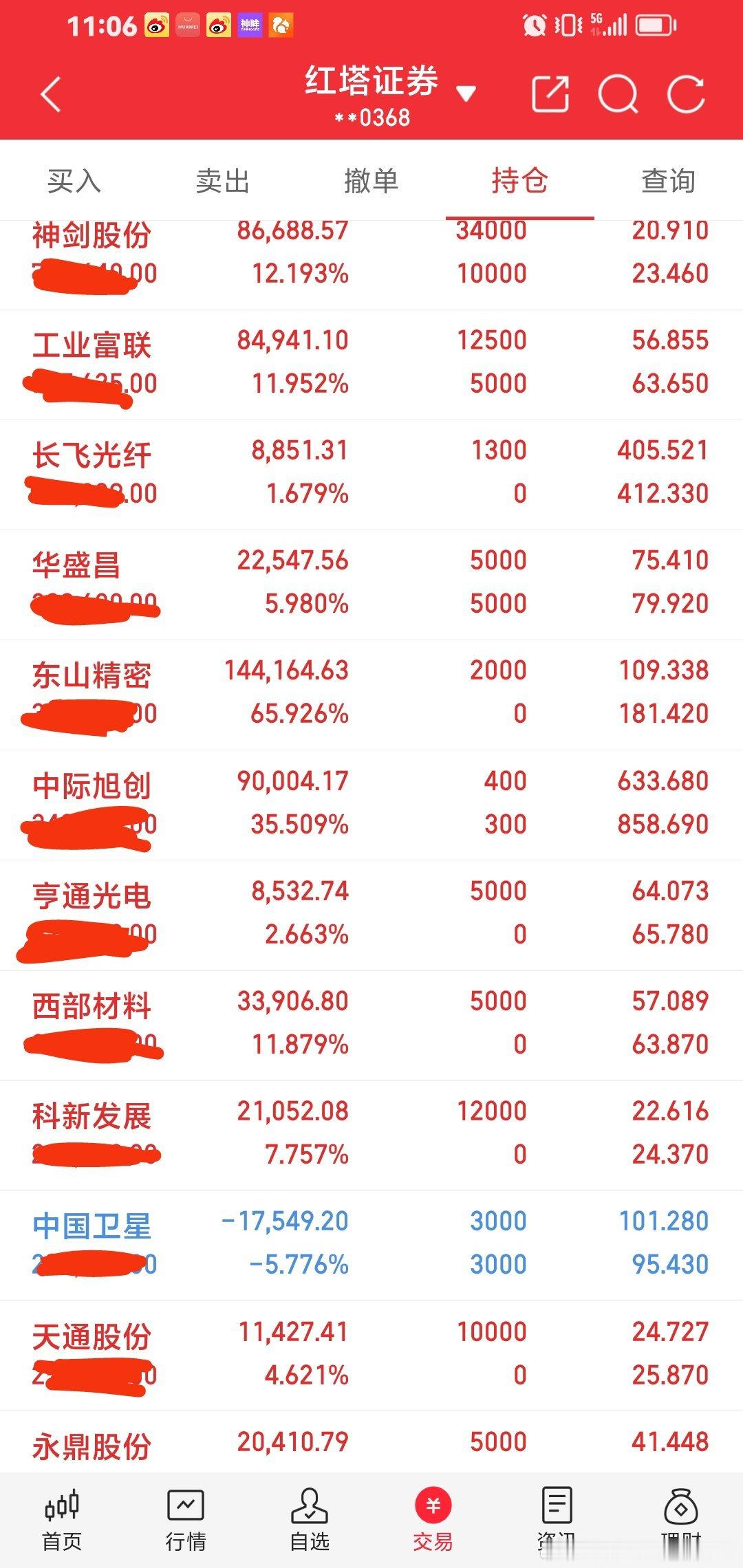 直接名牌告诉你啦，我都基本涨停。秘可以看。永远马前炮 