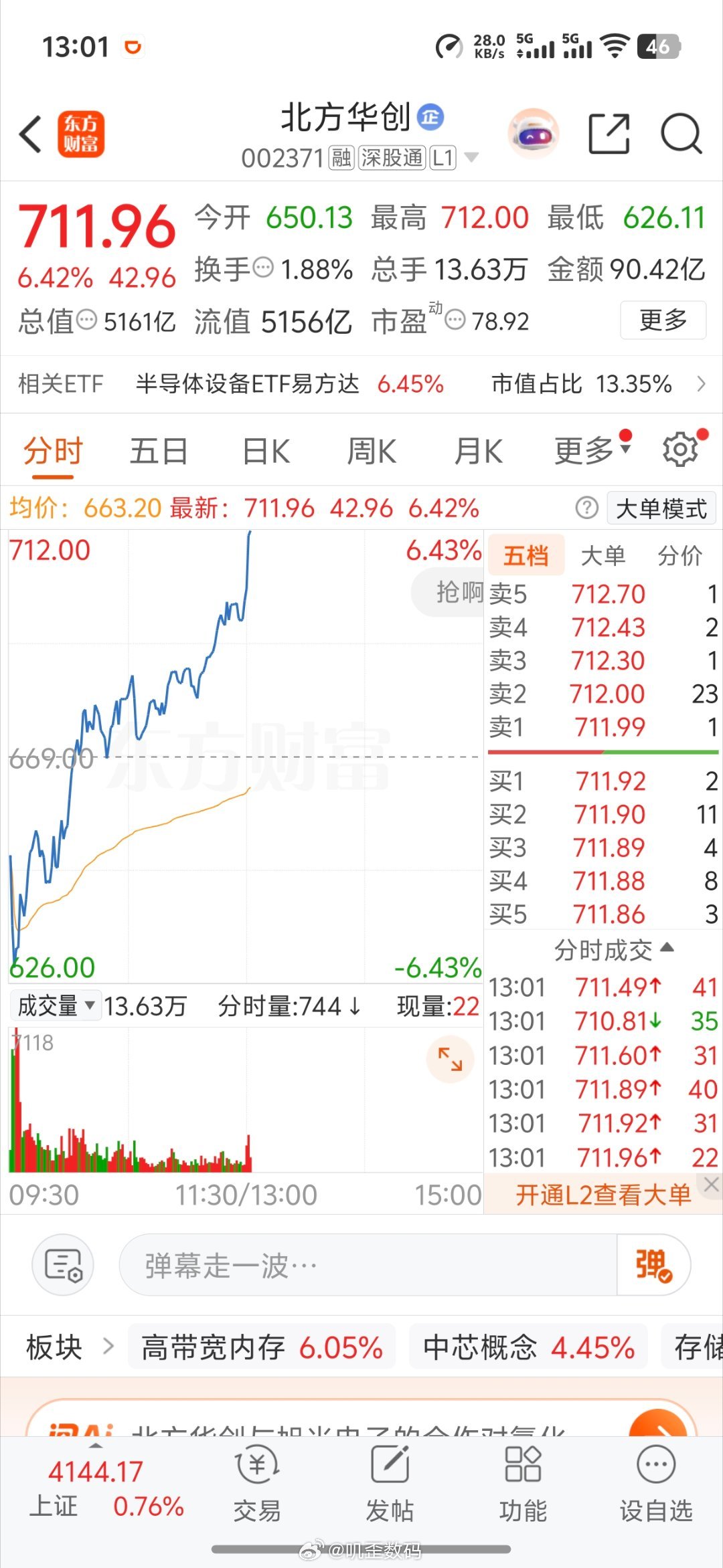 北方华创这是疯了？抹了印度神油吗？