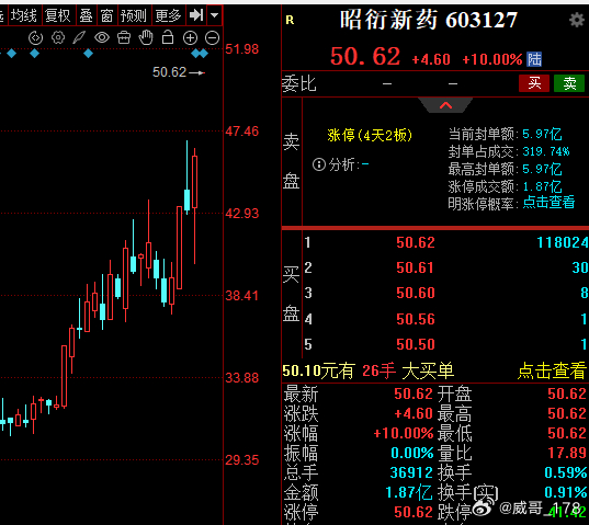 猴哥猴哥，你真了不得，深深爱过你！ 