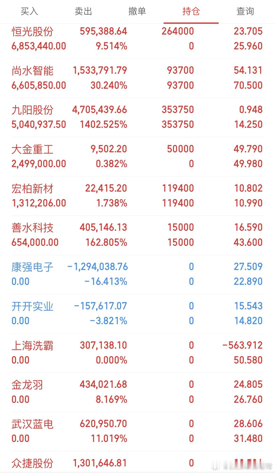 只能做小盘股才有收益。 ​​​