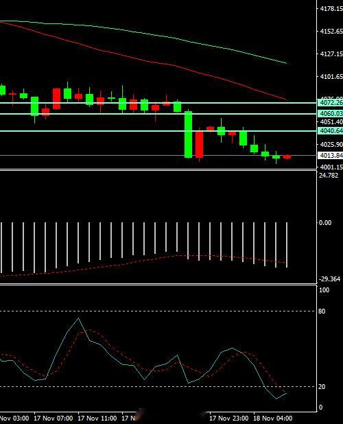 对比一下点位，再用一标手算一下。这两单赚了多少刀乐！