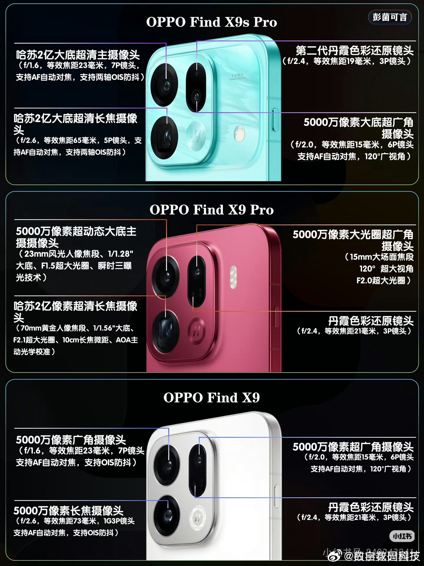 现在的鞋底越做越窄了OPPO Find X9系列｜三款影像配置对比 