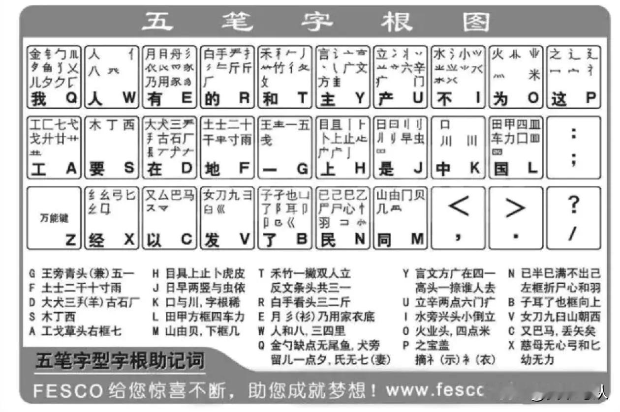 #五笔为什么会输给拼音# 
五笔输入法是80年代发明的，那时候还没有手机。双手在