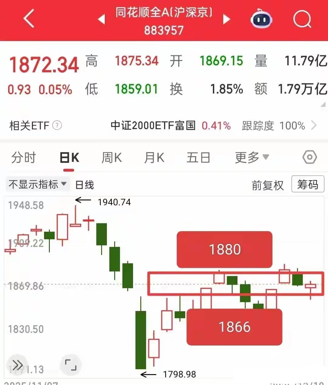 明日市场或迎转机！复盘今日走势：预判不如应对，量化主导下的生存法则今天的行情是不