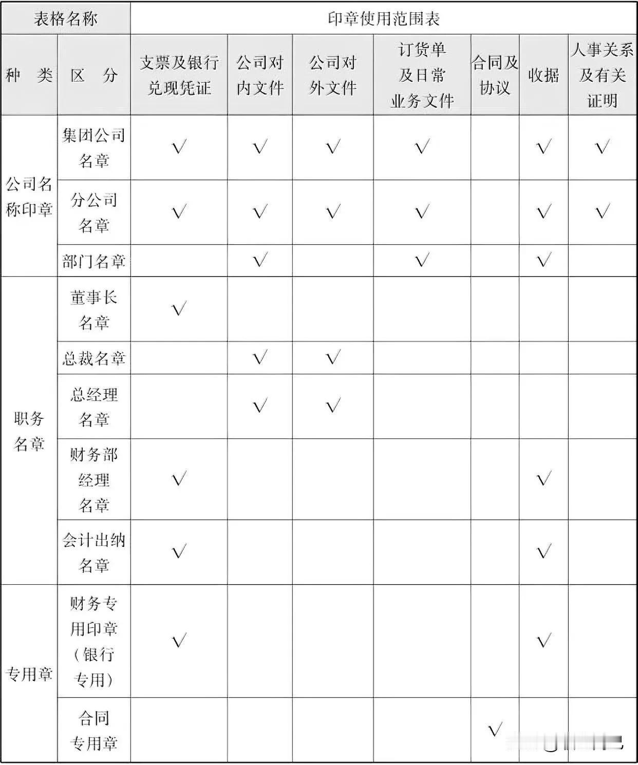 印章使用范围表