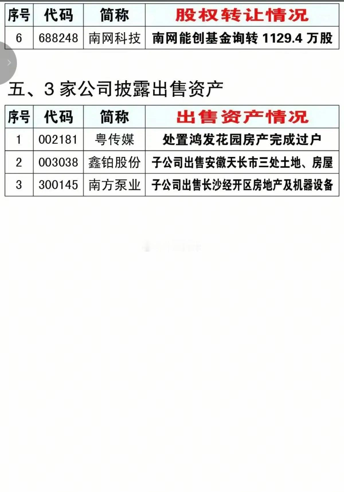 6.26重磅数据：13家重组+2家易主+6笔股权转让，多家半导体环保企业入局并购