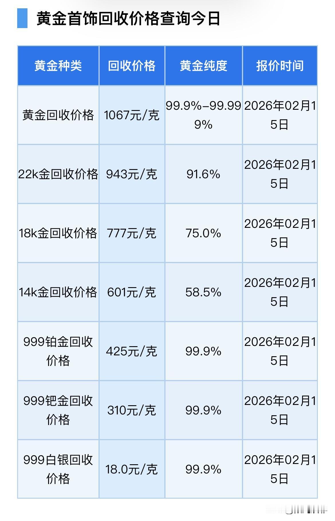 今日金价！（2026.2.15）黄金、铂金、钯金、白银回收报价！以及金价走势分析
