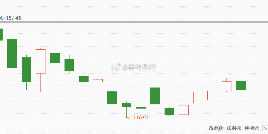 就差你了宝贝儿，给我翻红！！！！ 