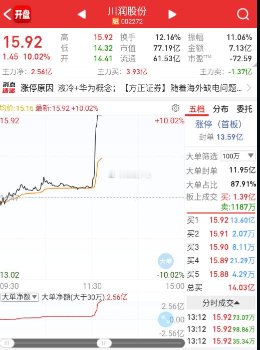 下午又有字节给910下单的小小作文，量化秒拉 
