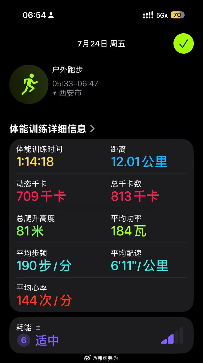 昨晚腹痛，睡得着，起得也早。清晨的杜陵邑凉爽有风，可惜湿度仍高，只要爬坡，心率就