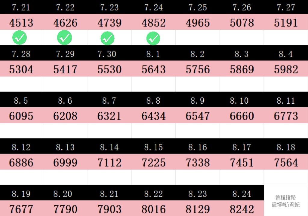 又来催基础任务了🔴超Like今天目标4965，还差3️⃣3️⃣9️⃣‼️还有五