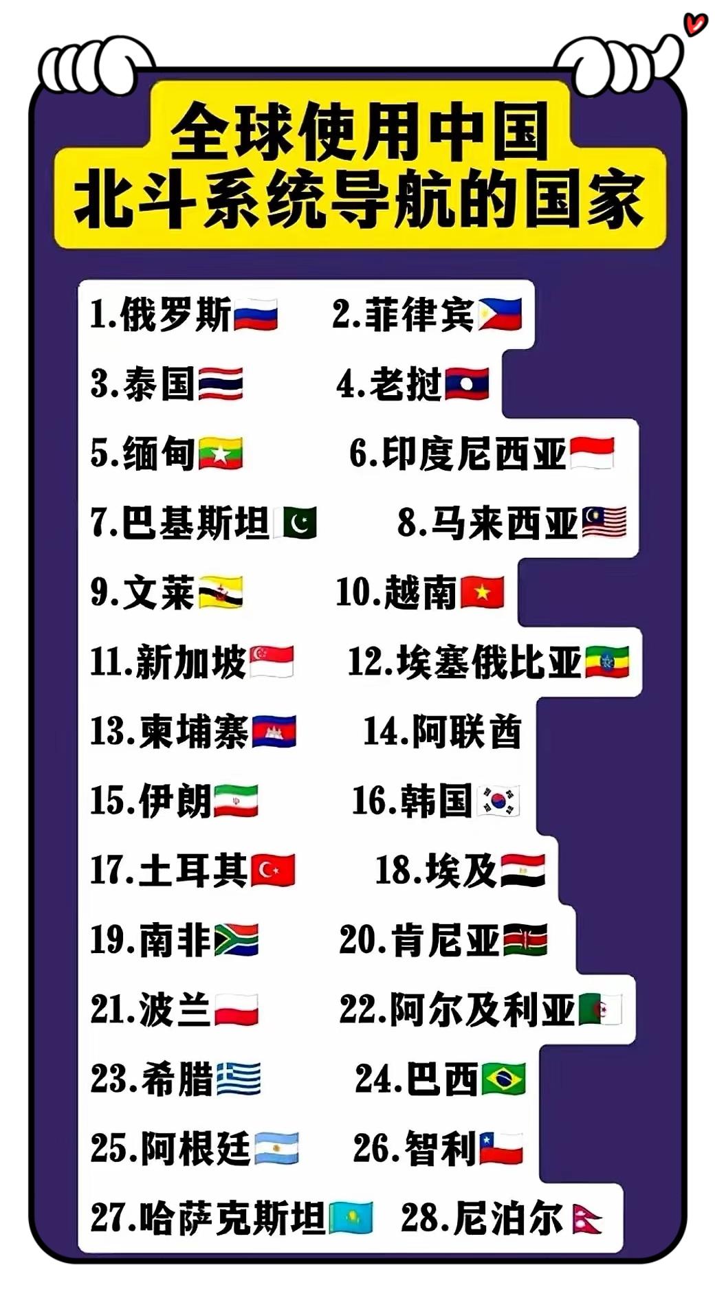 强势出圈！28国正式用上中国北斗导航系统
