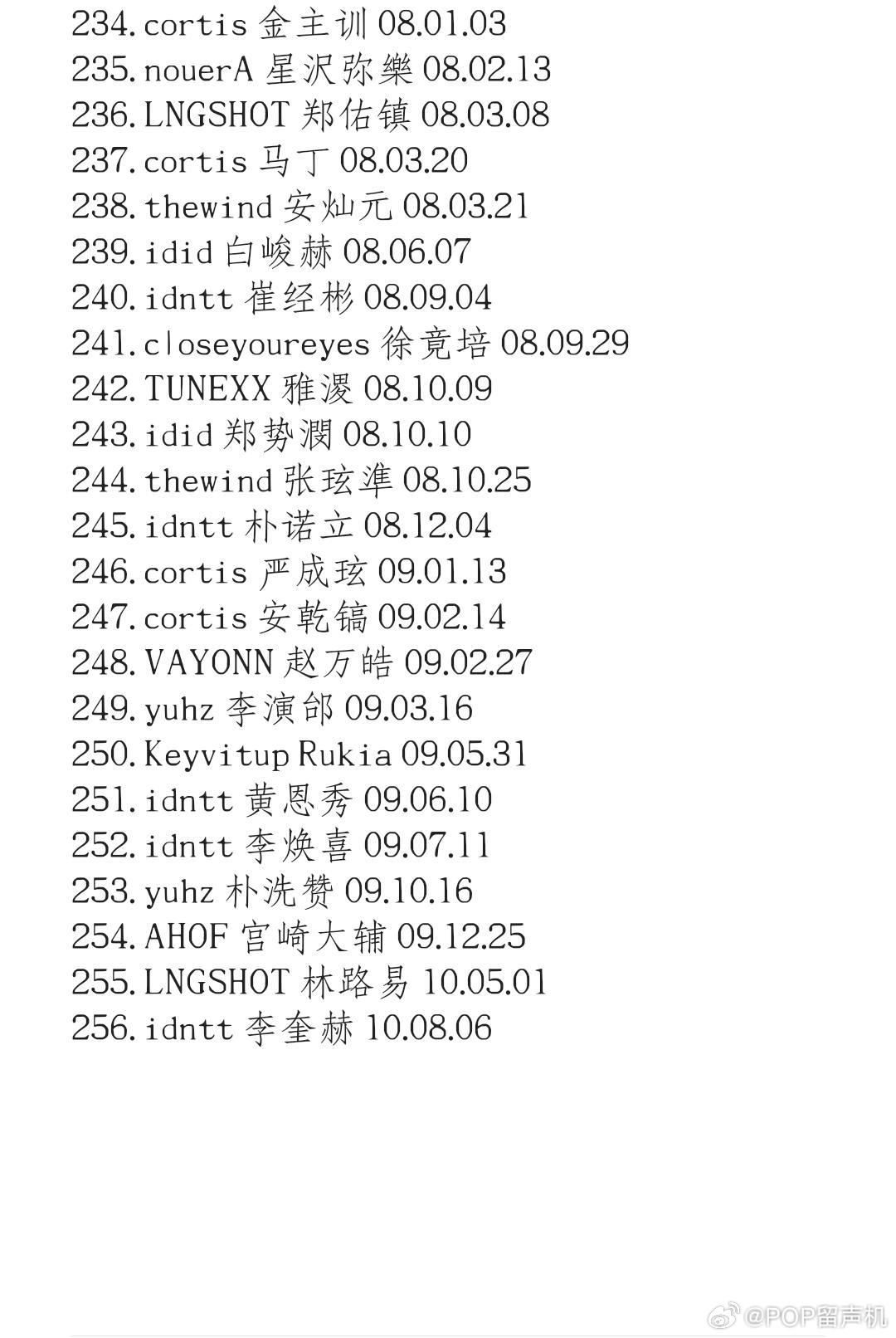 kpop6代年龄排序 