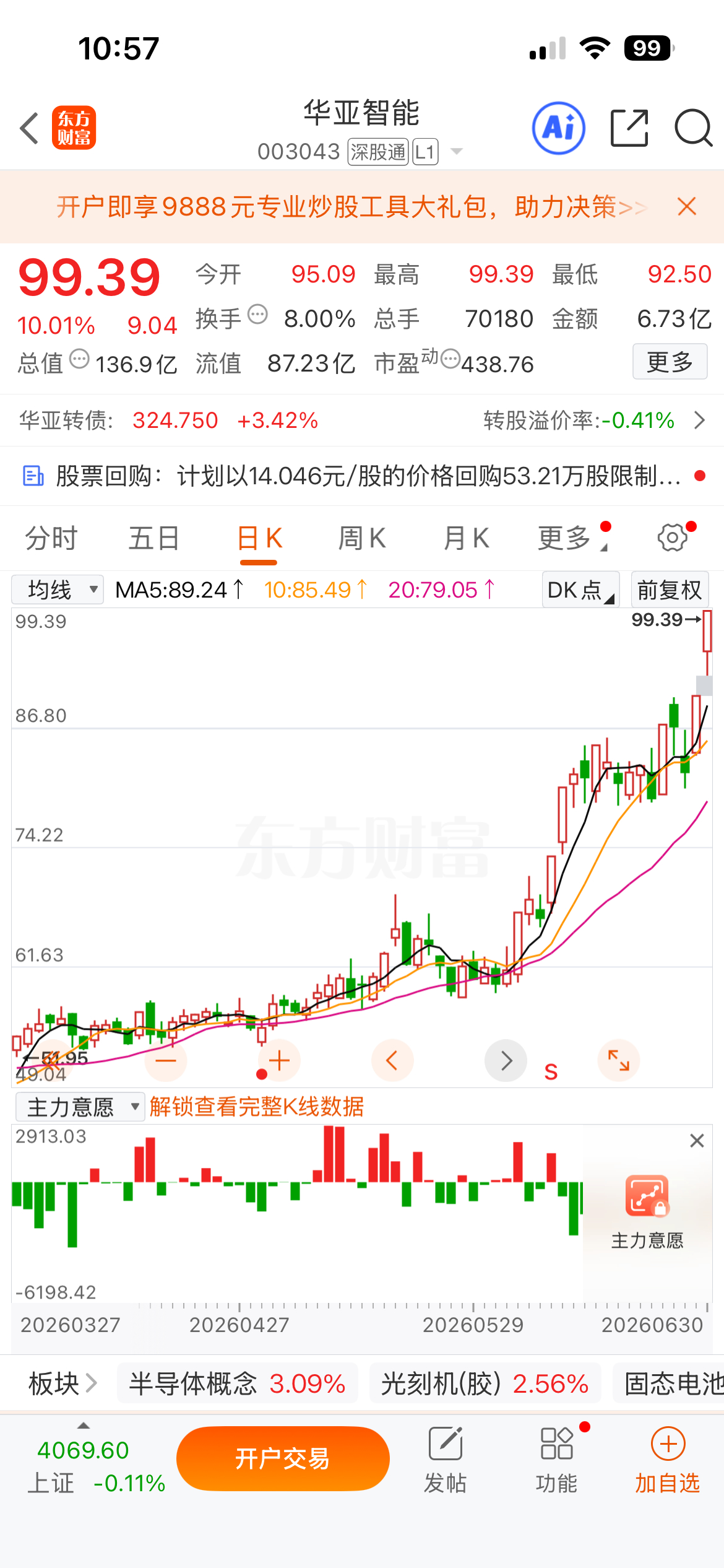 今天盘前提示的$华亚智能 sz003043$ 和$昊华科技 sh600378$ 