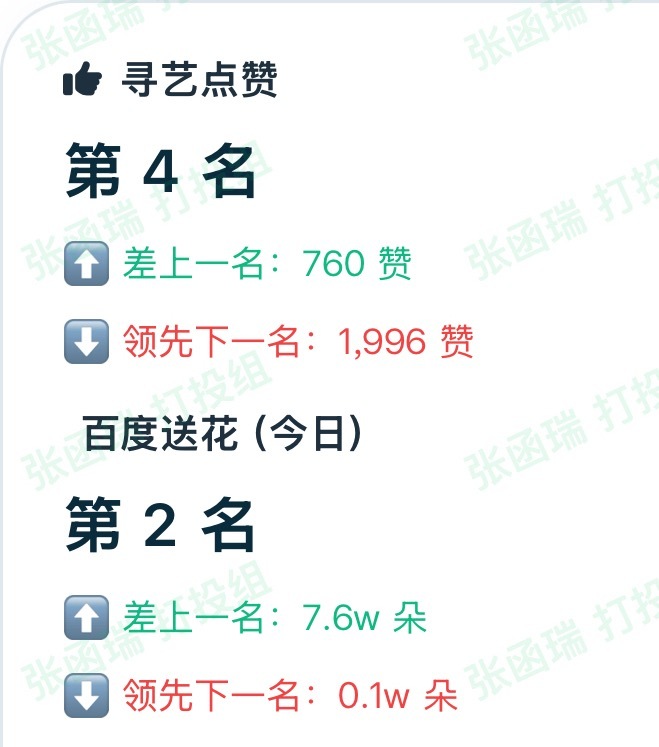 快快啊啊啊最后半小时了！寻艺去冲第三行不行送花守住第二行不行‼️‼️三颗心点满➕