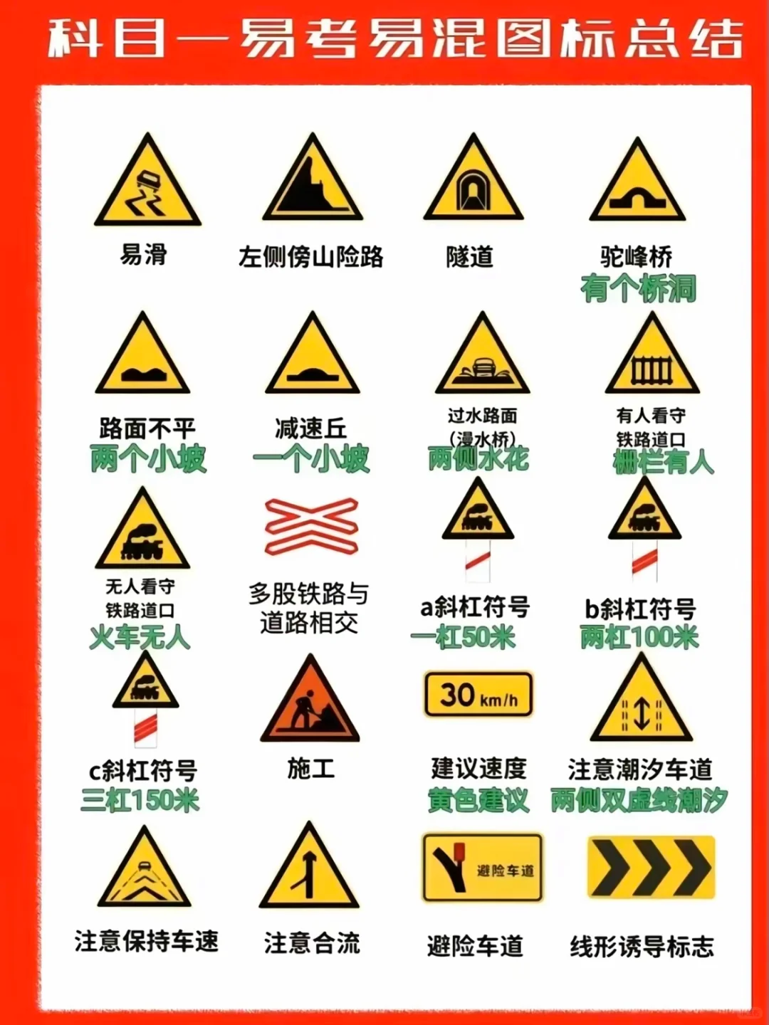 科目一易混淆图标‼️