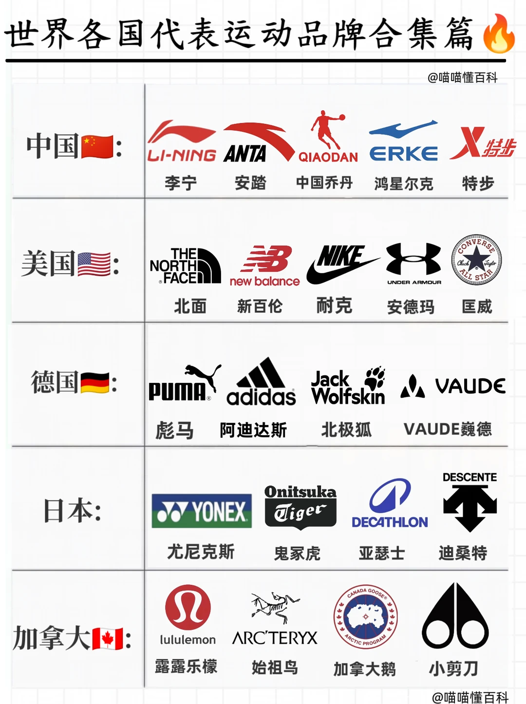 世界各国代表运动品牌合集篇
