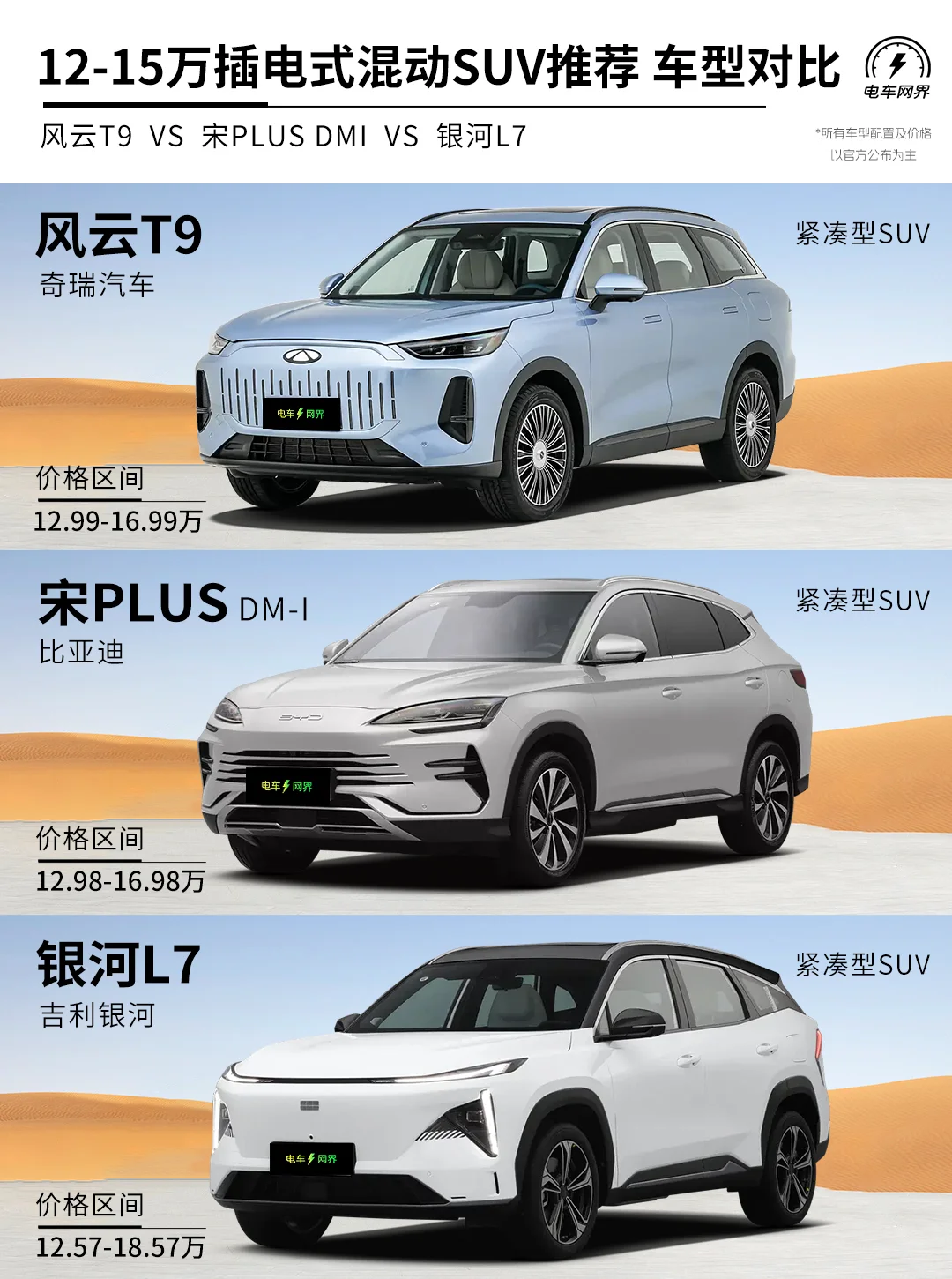 12-15万元插混SUV推荐 车型对比你选谁？