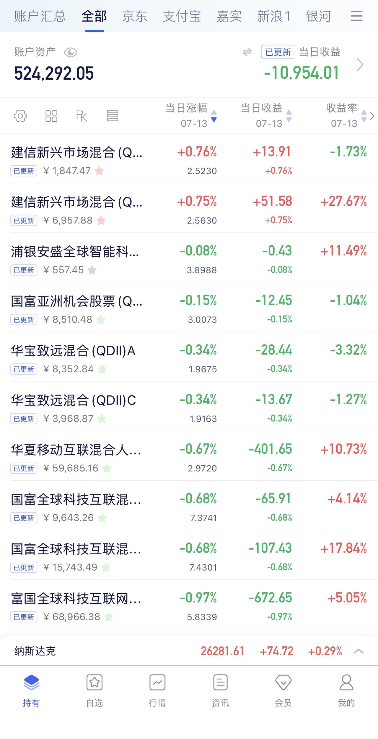7月10日收益：​-10954元
2026年收益：34023元
所有账户总和：5