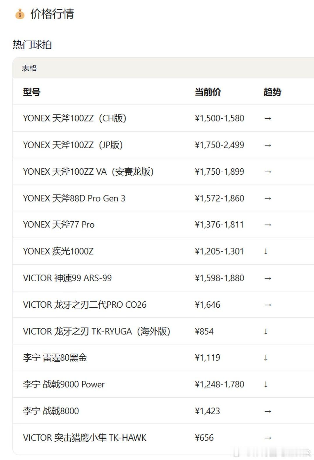 🔥 热门测评 VICTOR神速99深度体验- "速度旗舰把速度和进攻两个矛盾需
