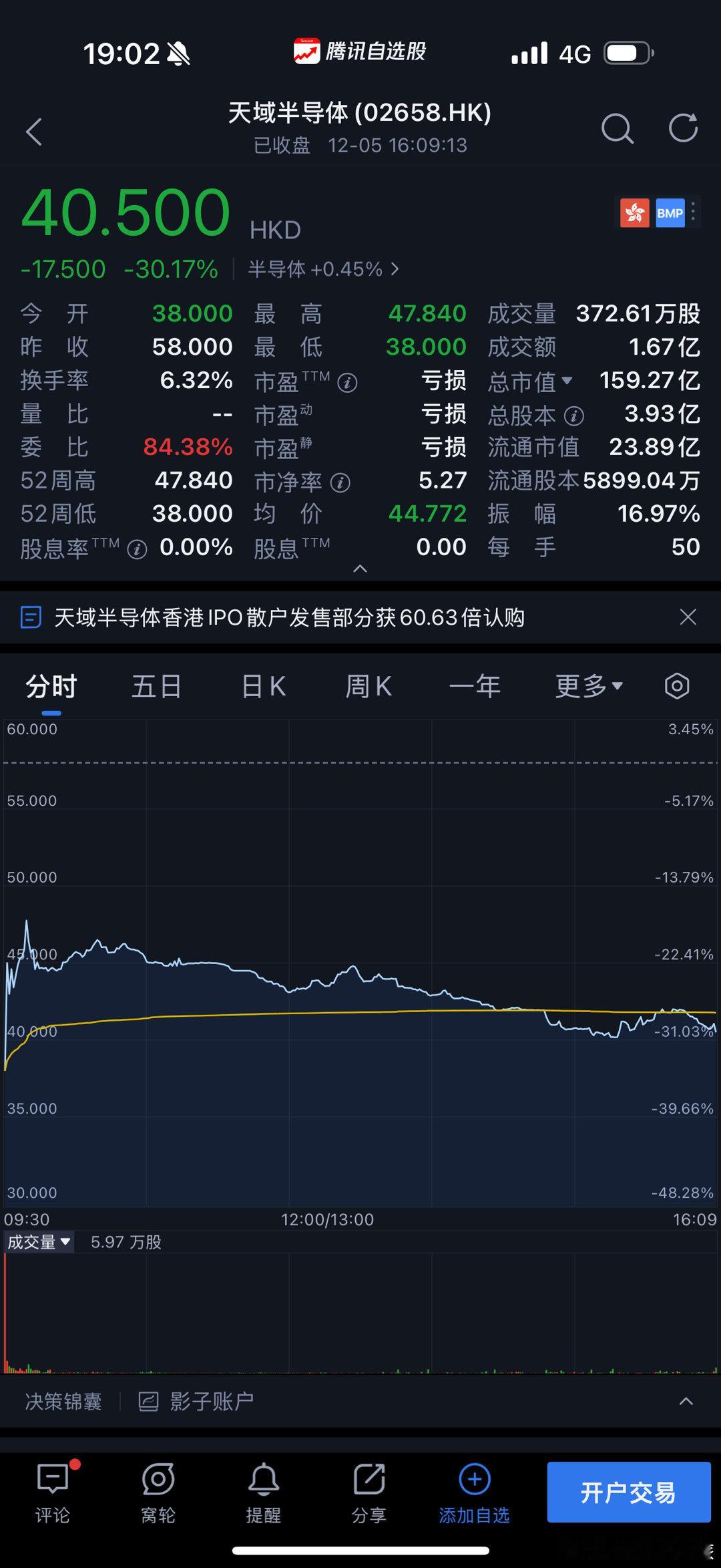 还是A股韭菜多，流动性好，港股华子系这个这样了 