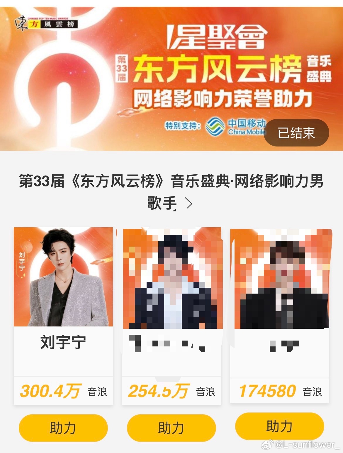 刘宇宁东方风云榜TOP1。刘宇宁拿下网络影响力男歌手top1 摩饭想要。摩饭得到