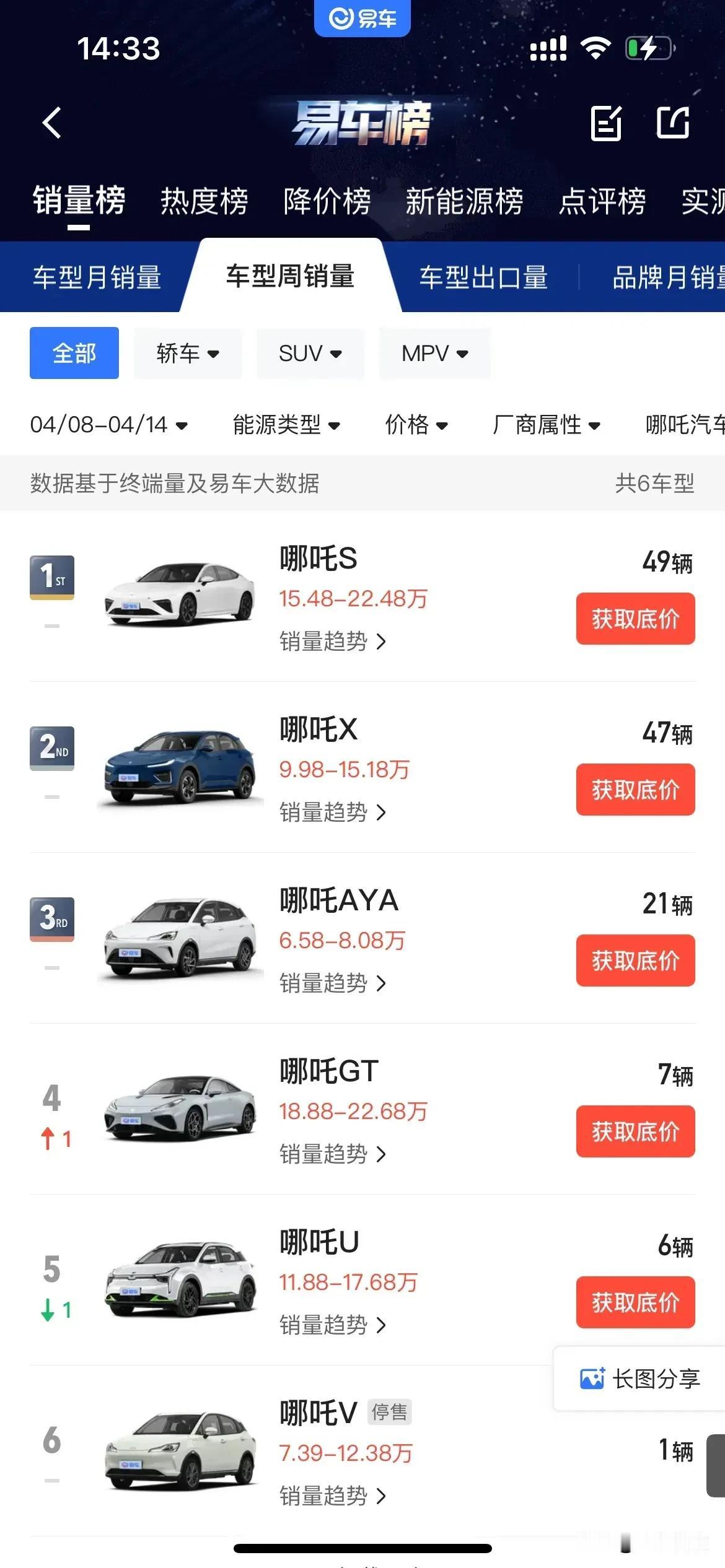 就说车厂取名很重要，比如就哪吒这销量，还能撑多久呢？