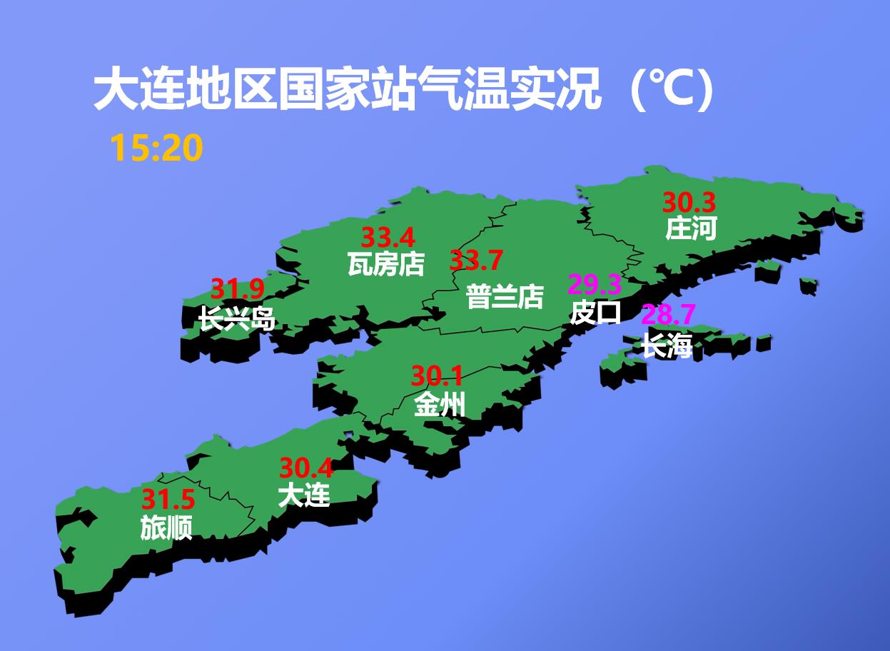下午15：20市区天气晴，气温30.4度，相对湿度76%，吹偏南风，目前大连地区