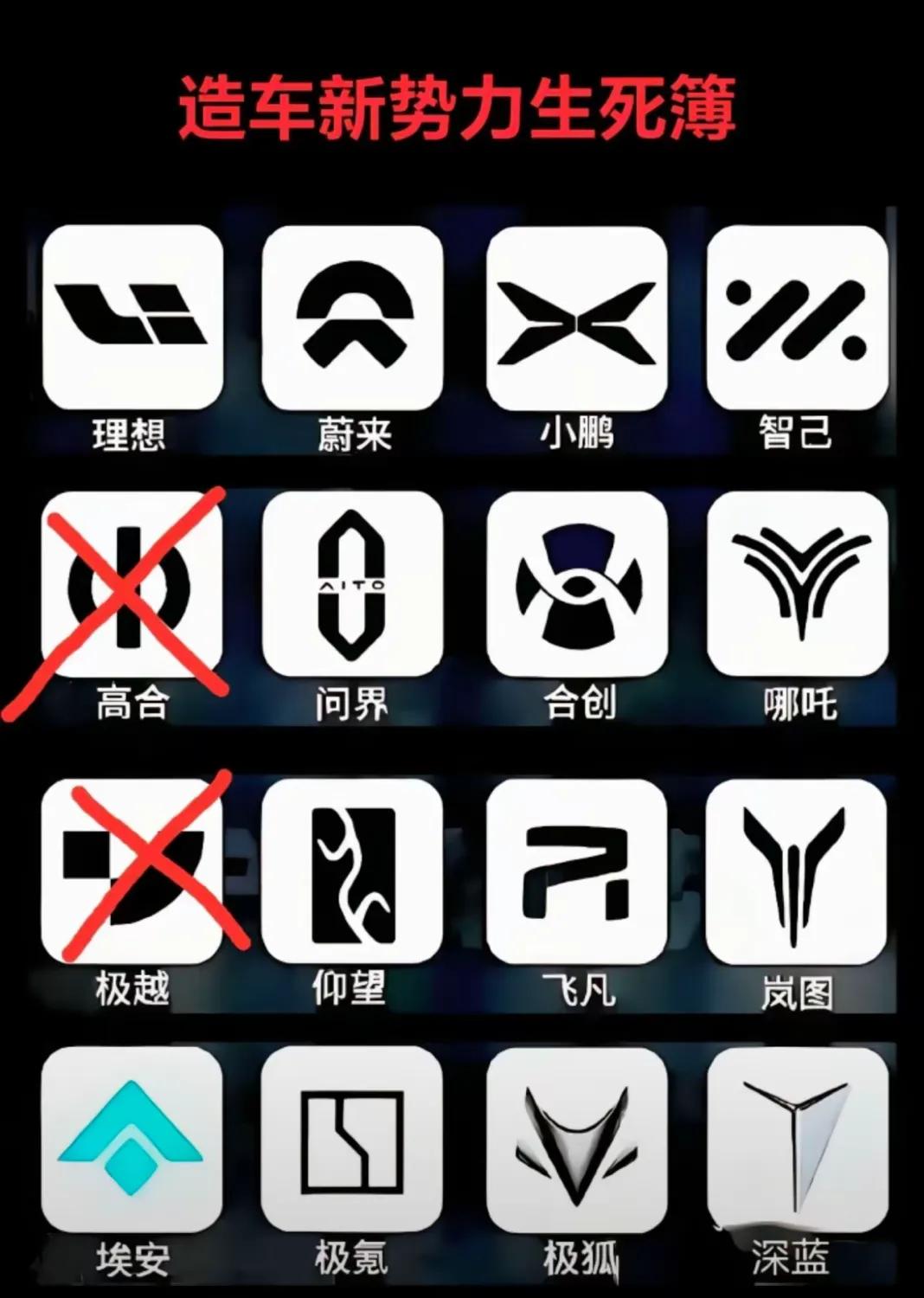 中国智能汽车史上必将拥有每个极越人的名字…
当年小米手机屠杀中国的山寨手机，如今