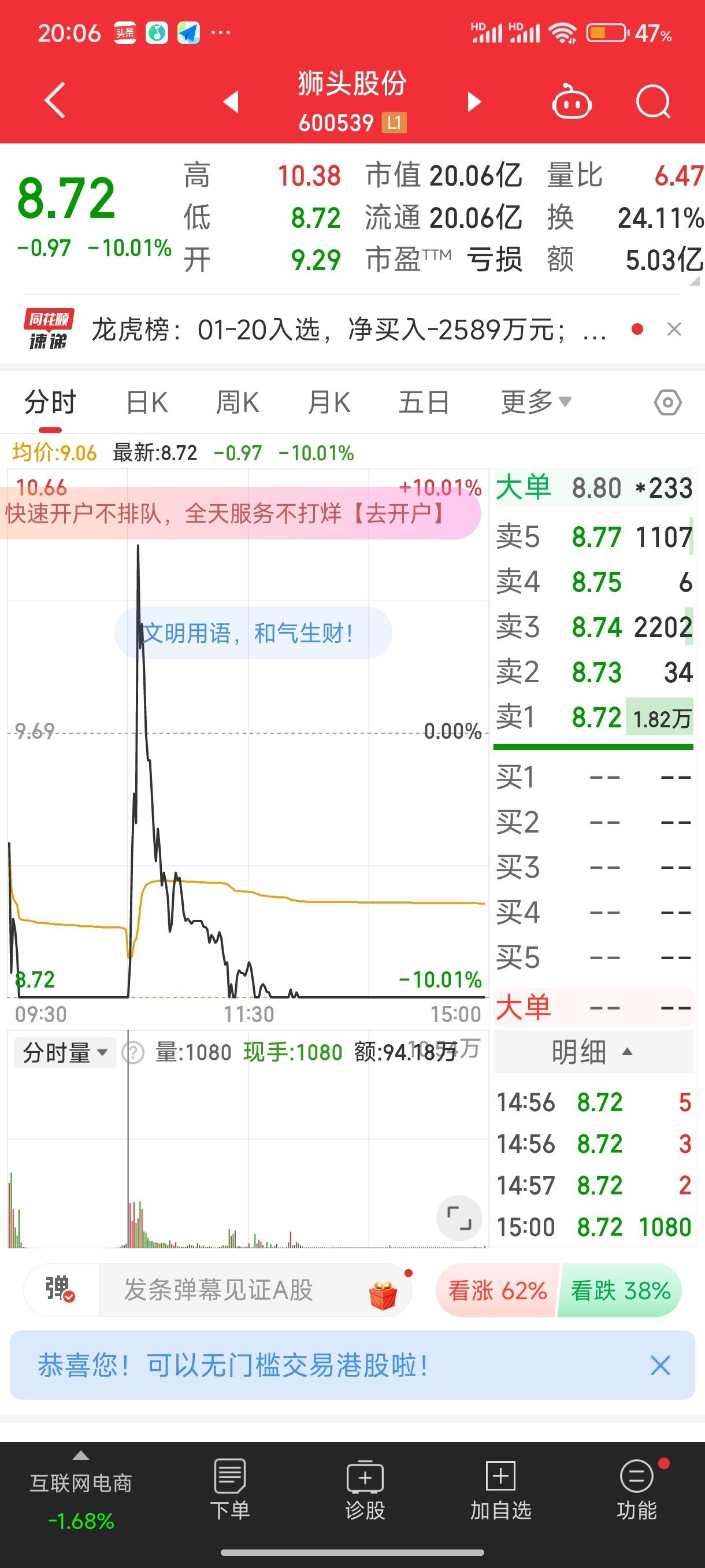 大A今天最惨的票已经提前诞生了！地天战法操作失败典型案例！该票今天早上低开4.1