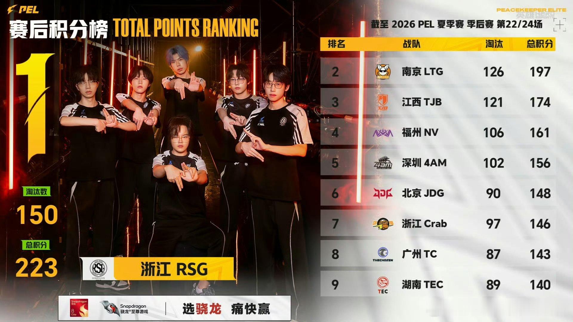 和平精英职业联赛 【2026 PEL 夏季赛】季后赛 Day4 第四场 PEL夏