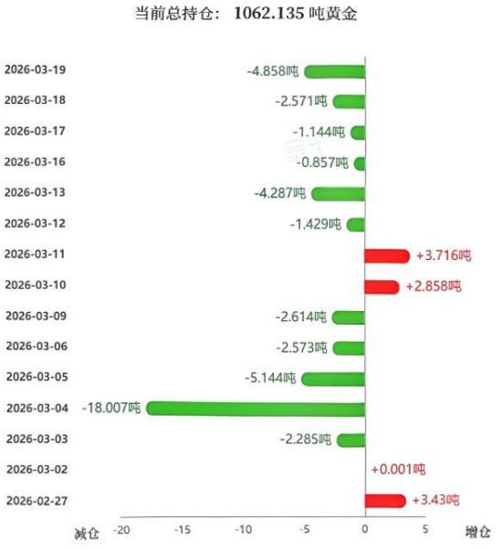 周四国际金价
大幅暴跌二百多美元，
创近期最大单日跌幅。

那么和其高度相关的