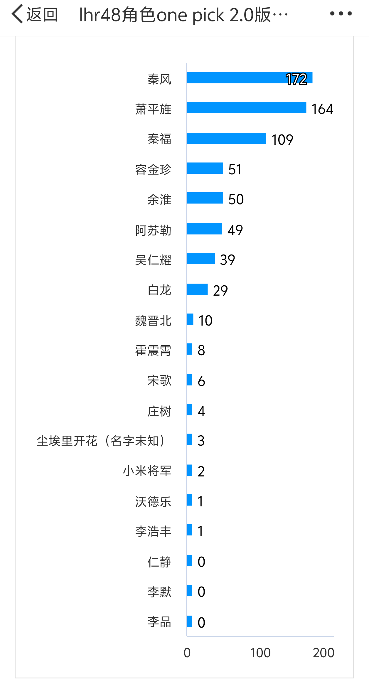 最大赢家老秦家 