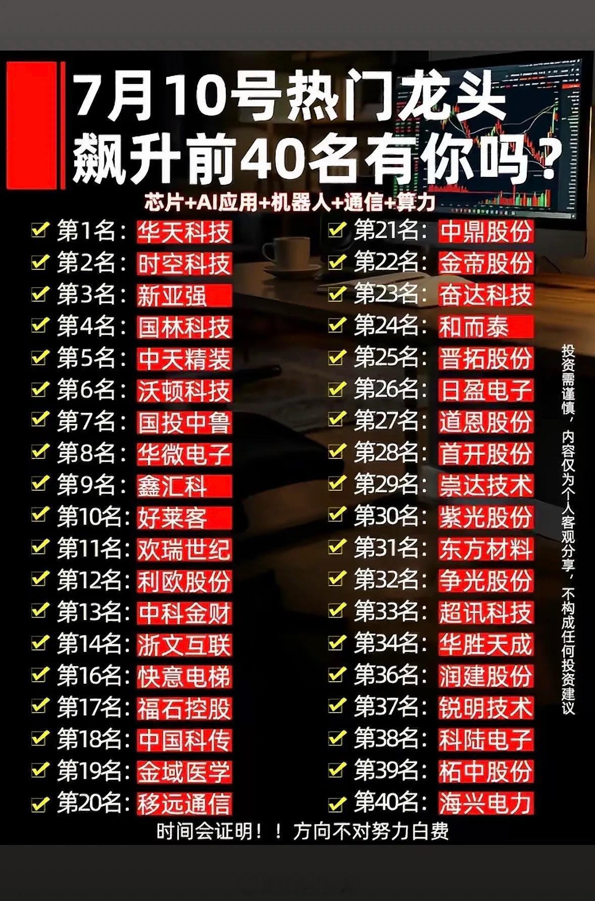7月10号热门龙头飙升榜，芯片AI机器人齐上榜，前40名有你吗？7月10号的热门
