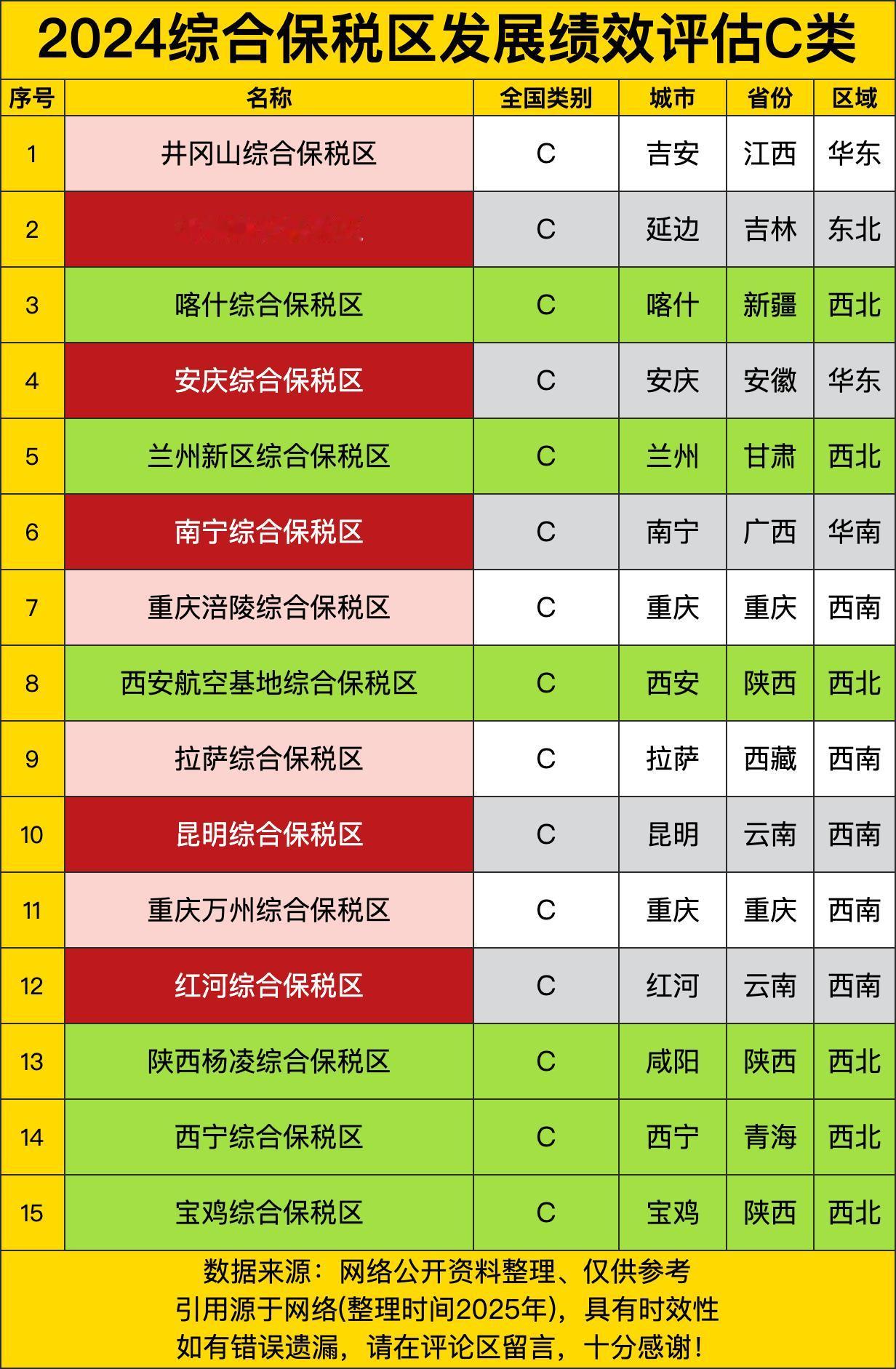 井冈山综合保税区位于江西吉安，这片红色土地正在续写开放发展的新篇章。珲春综保区地